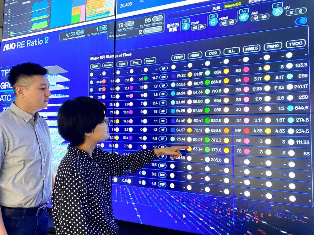 凯发推動辦公室場域100%淨零，GRC總部大樓透過智慧樓宇系統進行數位能源控管，提升能源效率以達到節能減碳